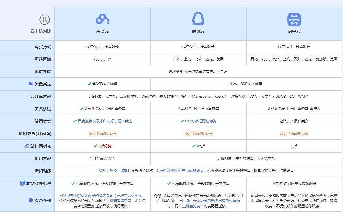 烟台云主机代理对比.jpg